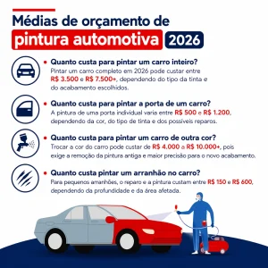 tabela de preços pintura automotiva 2026